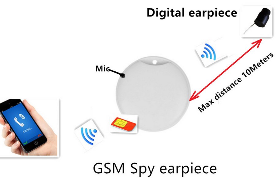 Spy minibox GSM-headset för SIM-kort WIFI-överföring upp till 10m